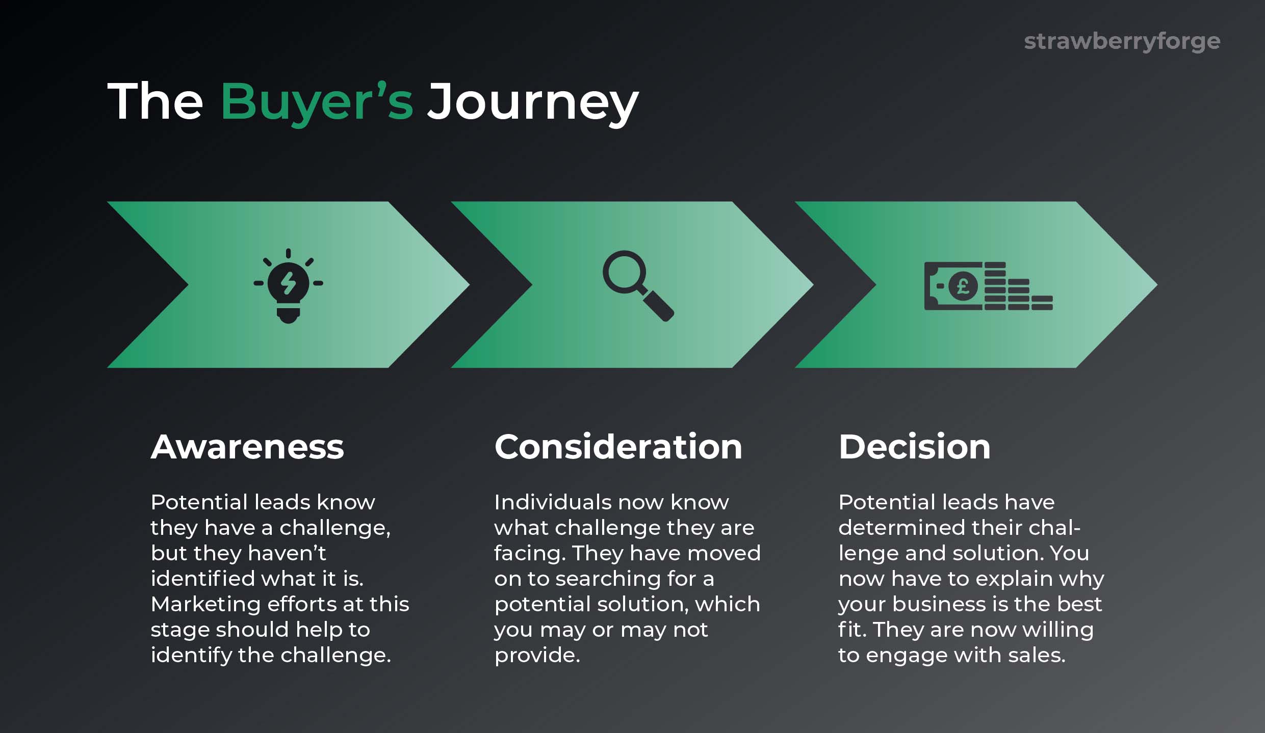 buyers-journey-legal-edition-optimised